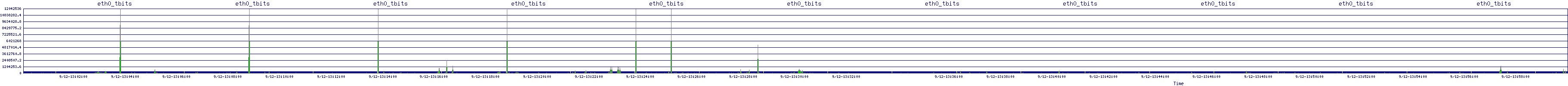 /2025/09/12/13/eth0_tbits.png