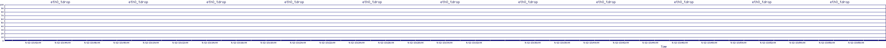 /2025/09/12/13/eth0_tdrop.png