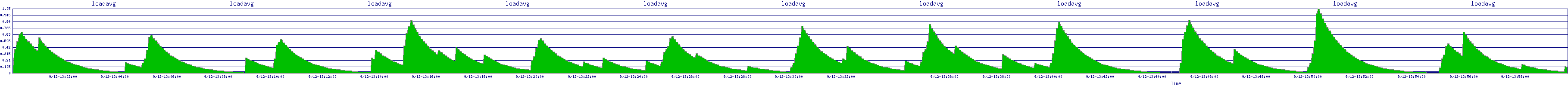 /2025/09/12/13/loadavg.png