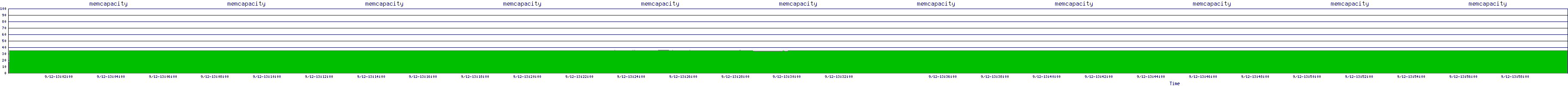 /2025/09/12/13/memcapacity.png