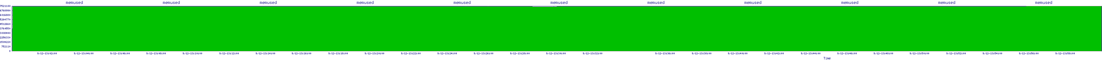 /2025/09/12/13/memused.png