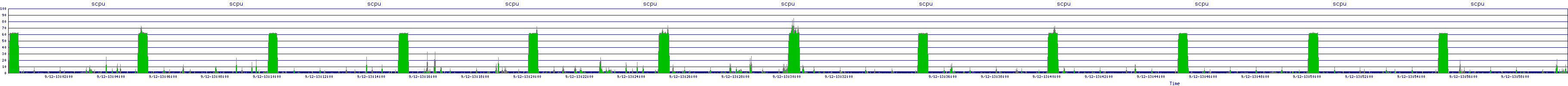 /2025/09/12/13/scpu.png