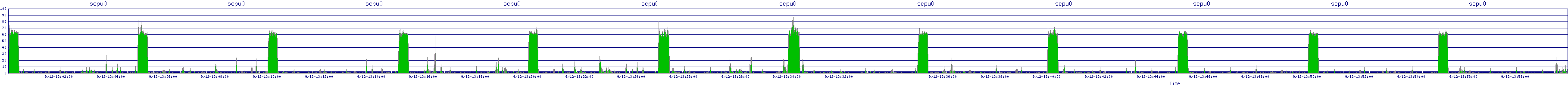 /2025/09/12/13/scpu0.png