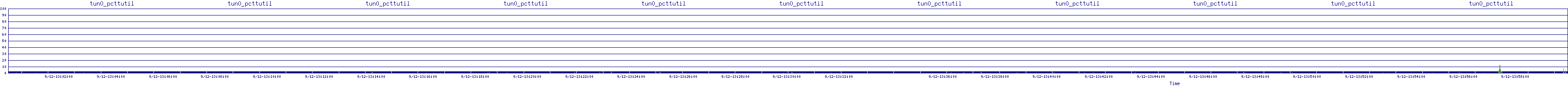 /2025/09/12/13/tun0_pcttutil.png
