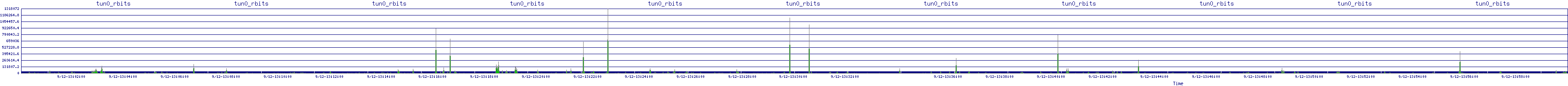 /2025/09/12/13/tun0_rbits.png