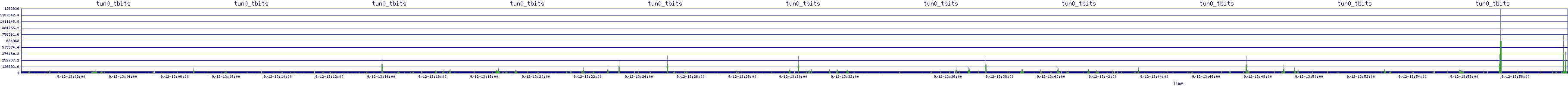 /2025/09/12/13/tun0_tbits.png