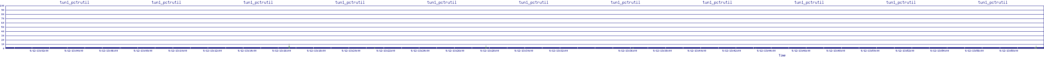 /2025/09/12/13/tun1_pctrutil.png