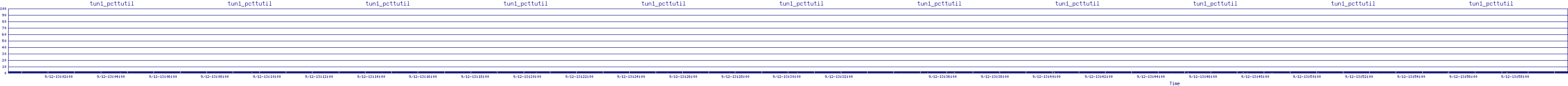 /2025/09/12/13/tun1_pcttutil.png