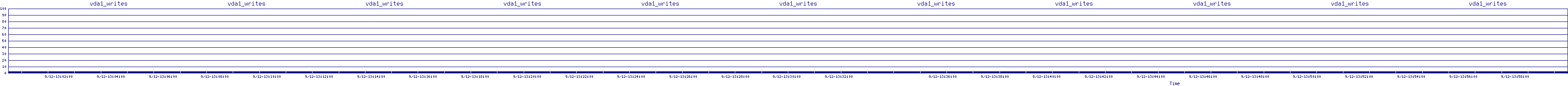 /2025/09/12/13/vda1_writes.png