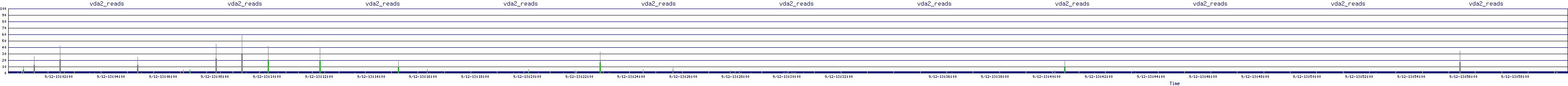 /2025/09/12/13/vda2_reads.png