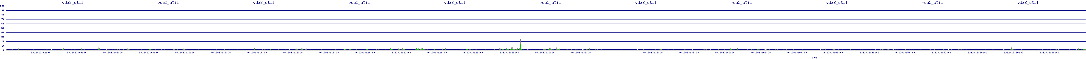 /2025/09/12/13/vda2_util.png
