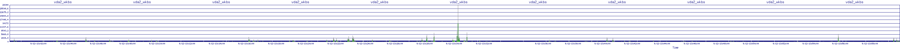 /2025/09/12/13/vda2_wkbs.png