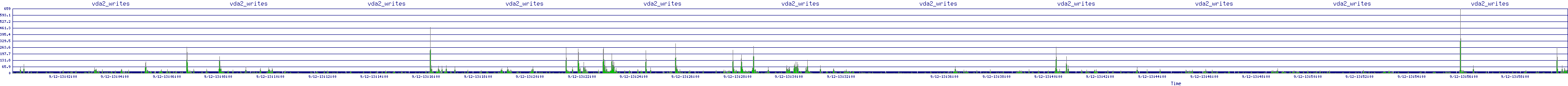/2025/09/12/13/vda2_writes.png