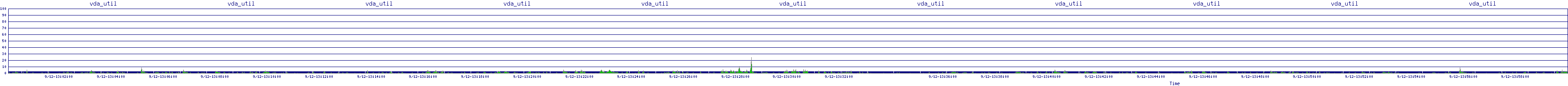 /2025/09/12/13/vda_util.png