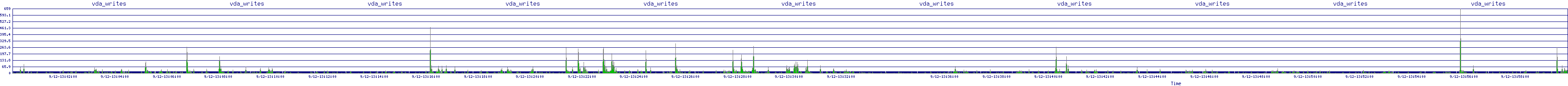 /2025/09/12/13/vda_writes.png