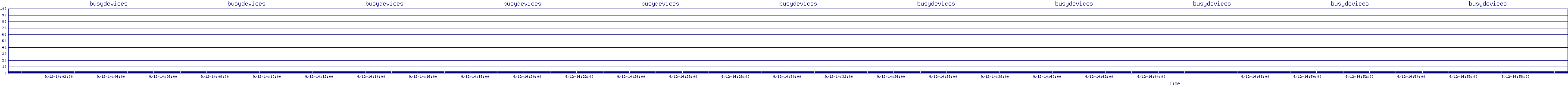 /2025/09/12/14/busydevices.png