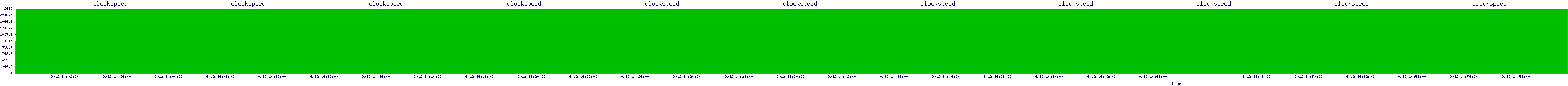 /2025/09/12/14/clockspeed.png