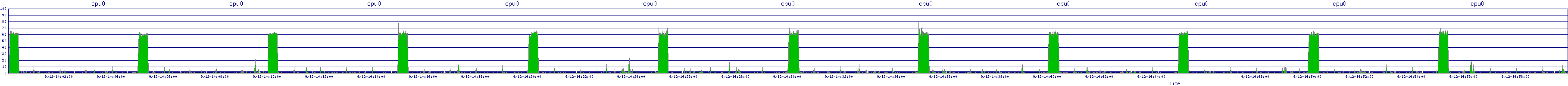 /2025/09/12/14/cpu0.png