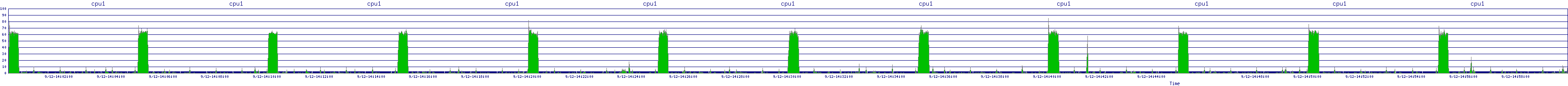 /2025/09/12/14/cpu1.png