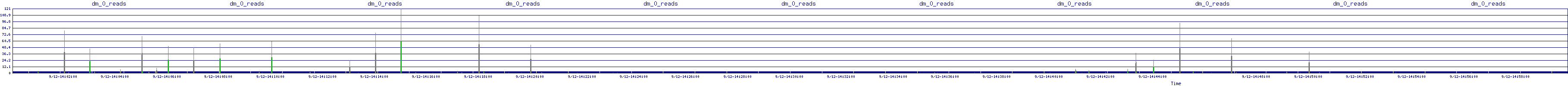 /2025/09/12/14/dm_0_reads.png