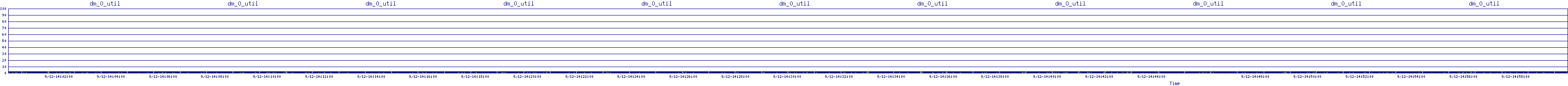 /2025/09/12/14/dm_0_util.png