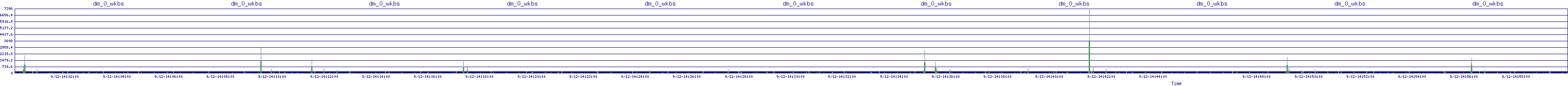 /2025/09/12/14/dm_0_wkbs.png
