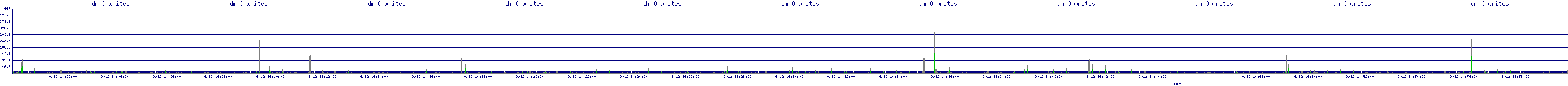 /2025/09/12/14/dm_0_writes.png