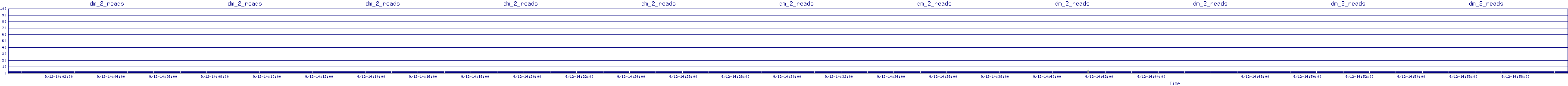 /2025/09/12/14/dm_2_reads.png