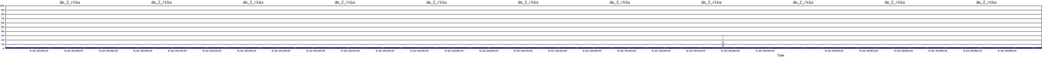 /2025/09/12/14/dm_2_rkbs.png