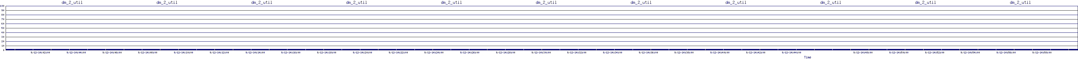 /2025/09/12/14/dm_2_util.png