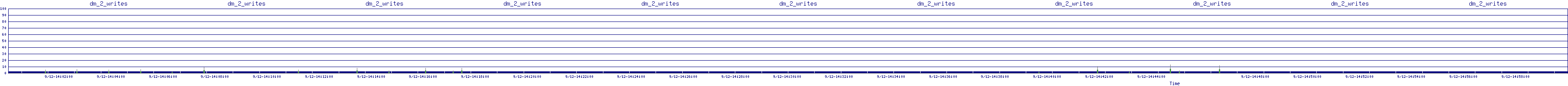 /2025/09/12/14/dm_2_writes.png