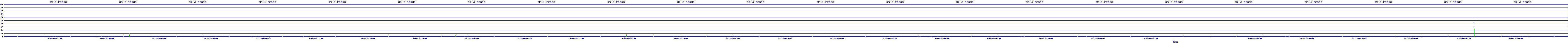 /2025/09/12/14/dm_3_reads.png