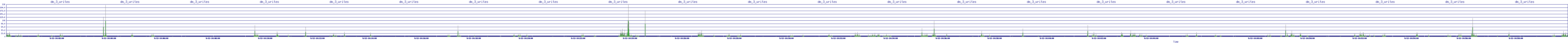 /2025/09/12/14/dm_3_writes.png