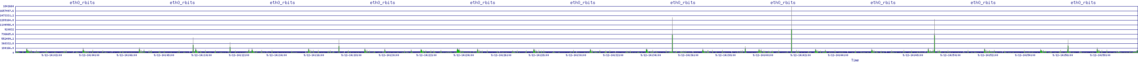 /2025/09/12/14/eth0_rbits.png