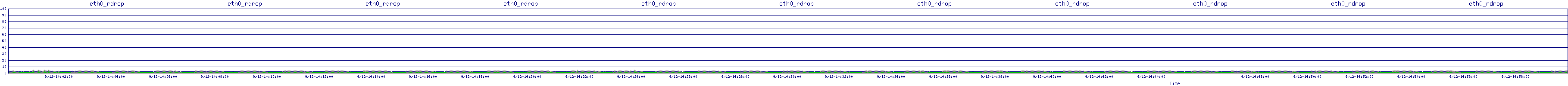 /2025/09/12/14/eth0_rdrop.png