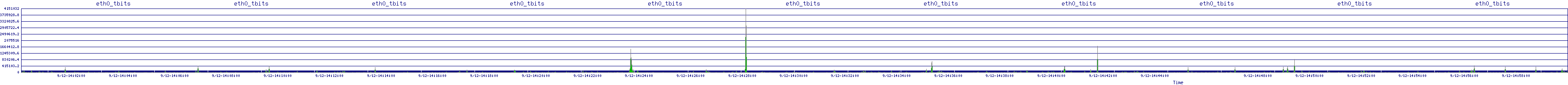 /2025/09/12/14/eth0_tbits.png