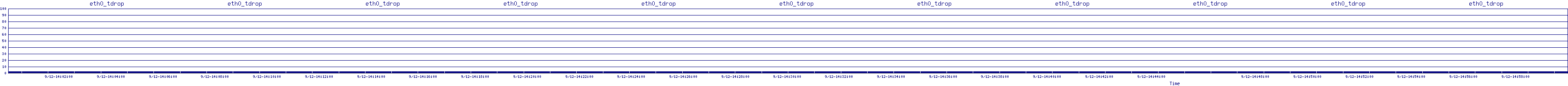 /2025/09/12/14/eth0_tdrop.png