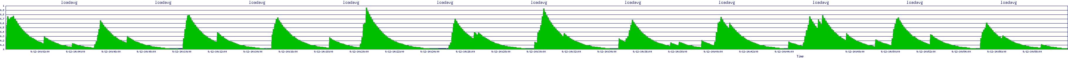 /2025/09/12/14/loadavg.png