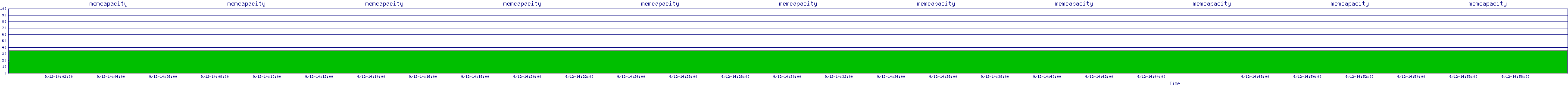 /2025/09/12/14/memcapacity.png