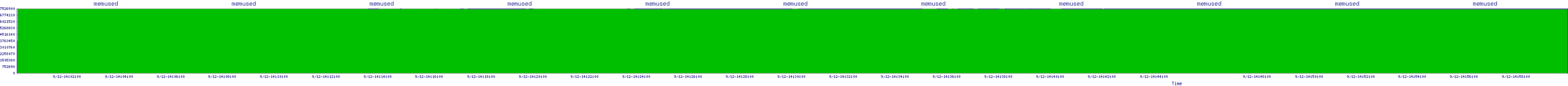 /2025/09/12/14/memused.png
