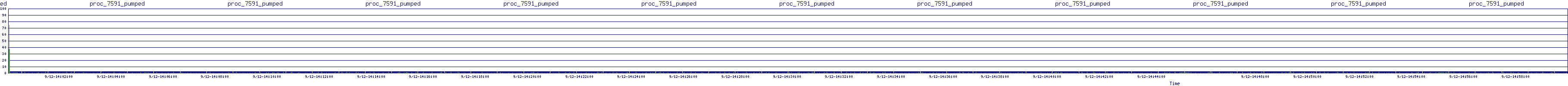 /2025/09/12/14/proc_7591_pumped.png