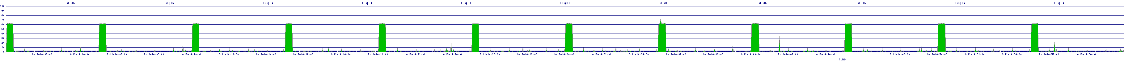 /2025/09/12/14/scpu.png