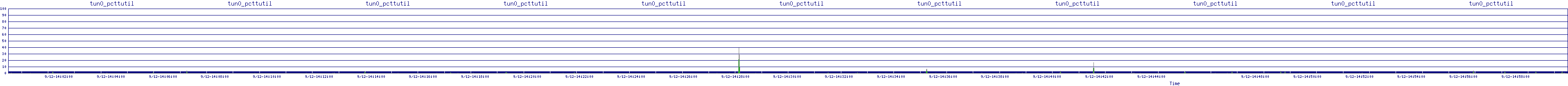 /2025/09/12/14/tun0_pcttutil.png