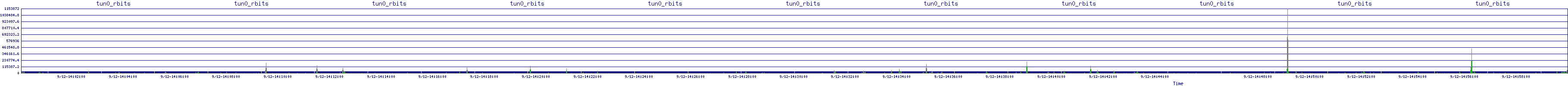 /2025/09/12/14/tun0_rbits.png