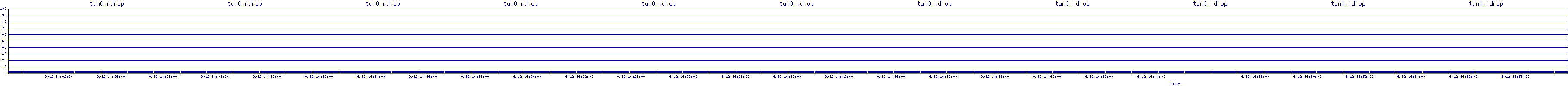 /2025/09/12/14/tun0_rdrop.png