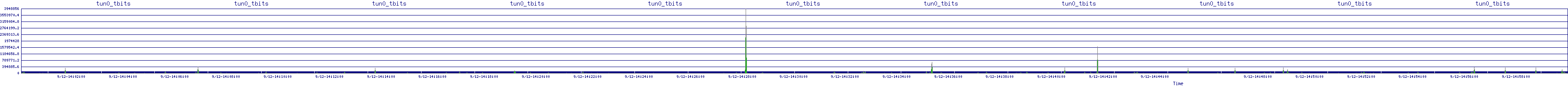 /2025/09/12/14/tun0_tbits.png