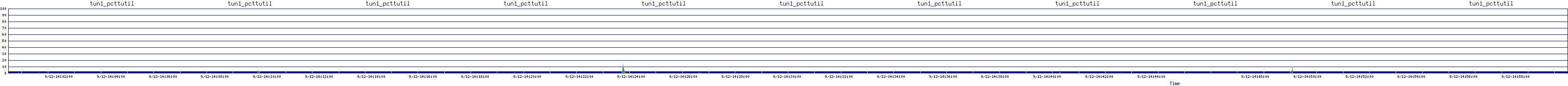 /2025/09/12/14/tun1_pcttutil.png