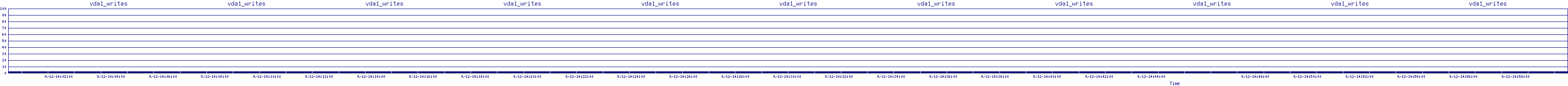/2025/09/12/14/vda1_writes.png