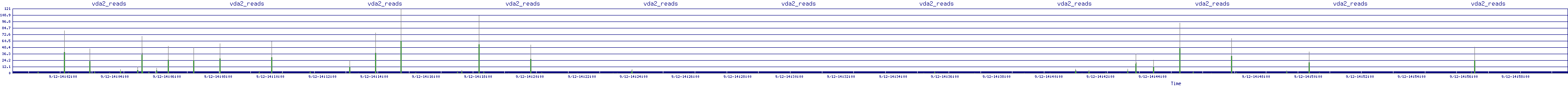 /2025/09/12/14/vda2_reads.png