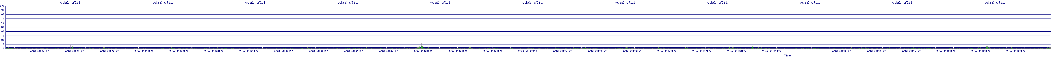 /2025/09/12/14/vda2_util.png